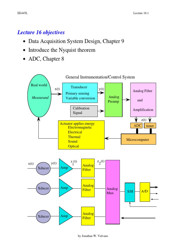 Data Acquisition System Design Overview | PDF | Analog To Digital ...