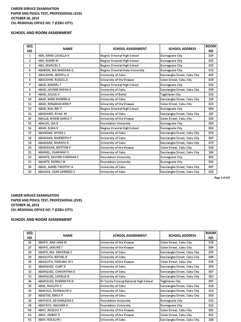 Oct. 2014 CSE-PPT Room Assignment Region 7 Professional | PDF