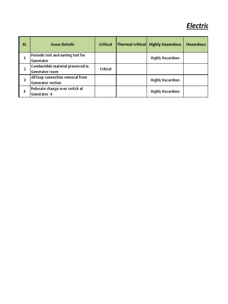 Assessing and Addressing Electrical Safety Hazards to Ensure Generator