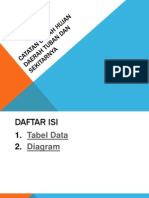 Catatan Curah Hujan Daerah Tuban Dan Sekitarnya