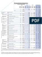 NAIT - Graduate Employment Rates by Full-Time Program PDF