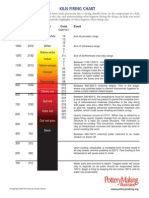 KilnFiringChart.pdf