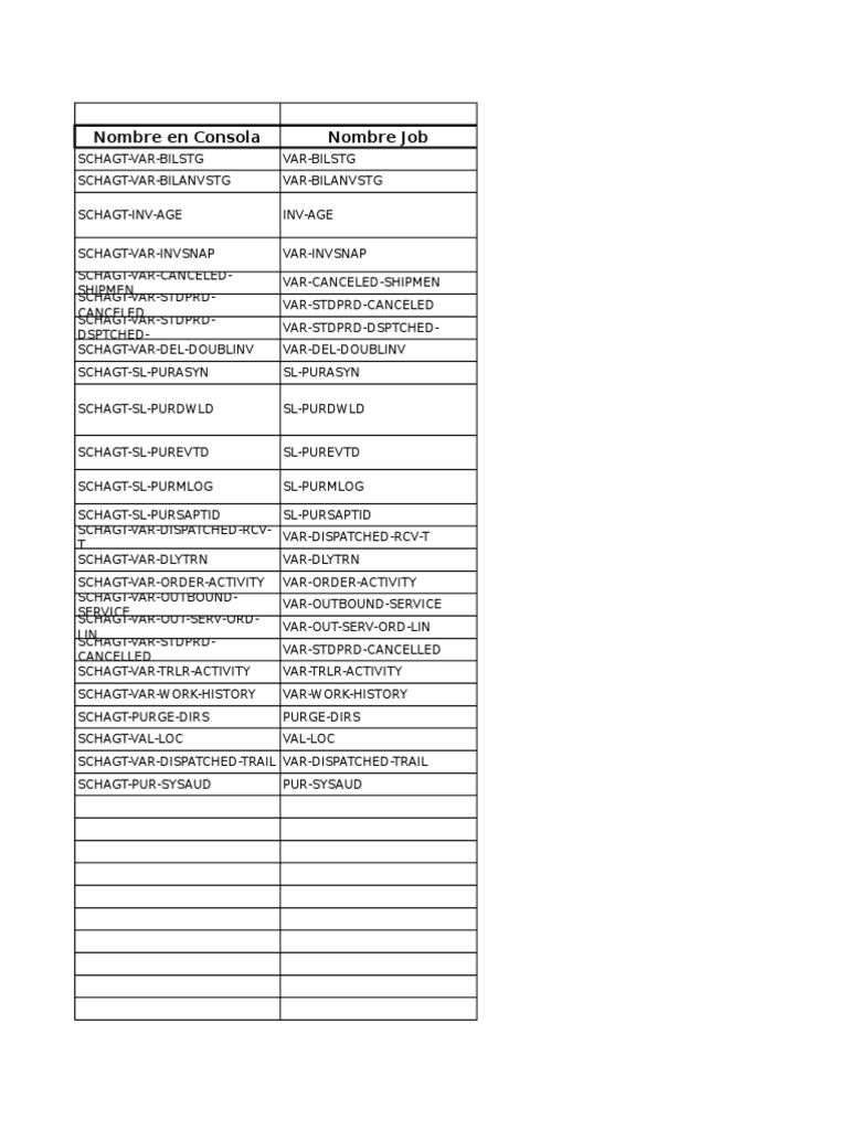 Inventory Management and Archiving Tasks | PDF