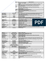 Parasitology Table