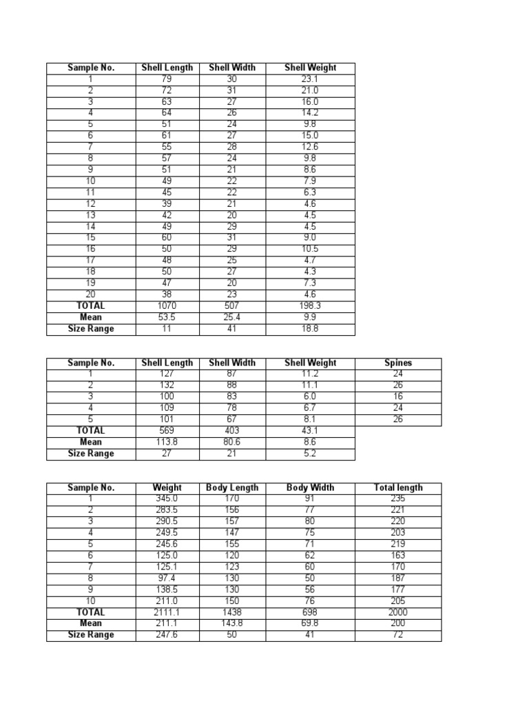 Shell and Body Measurements Data | PDF | Nature | Fish