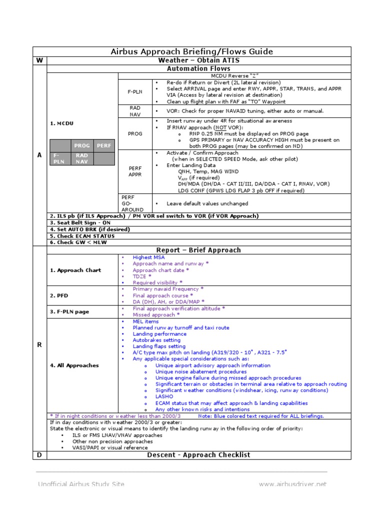 Airbus Approach and Callouts Guide | PDF | Stall (Fluid Mechanics ...