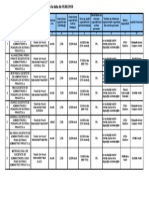 Analiza Comparativa Fonduri Pilon II_ 2014-08-18