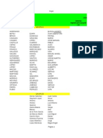 Tabla Perifericos - Ods