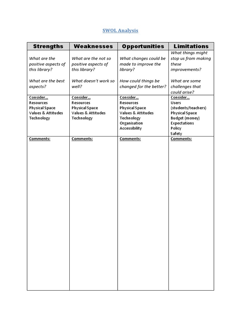 Library SWOL Analysis Overview | PDF
