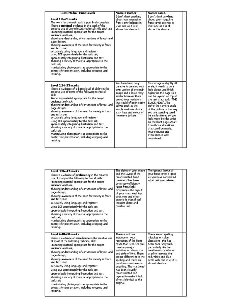 Peer Assessment For Magazine Recreation | PDF | Page Layout ...