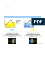 Variação Sazonal Da Temperatura em Portugal (10.º)