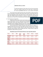 Data Imunisasi Di Puskesmas Tegal Angus