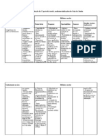 Parte Da Tarefa Da 1. Sessão Tabela - Matriz