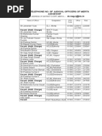 List of Telephone No. of Judicial Officers of Merta Judgeship Dc-Nag-Rj@nic - in