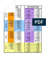  German Prepositions