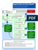 Should I Respond Online On EPA's Behalf