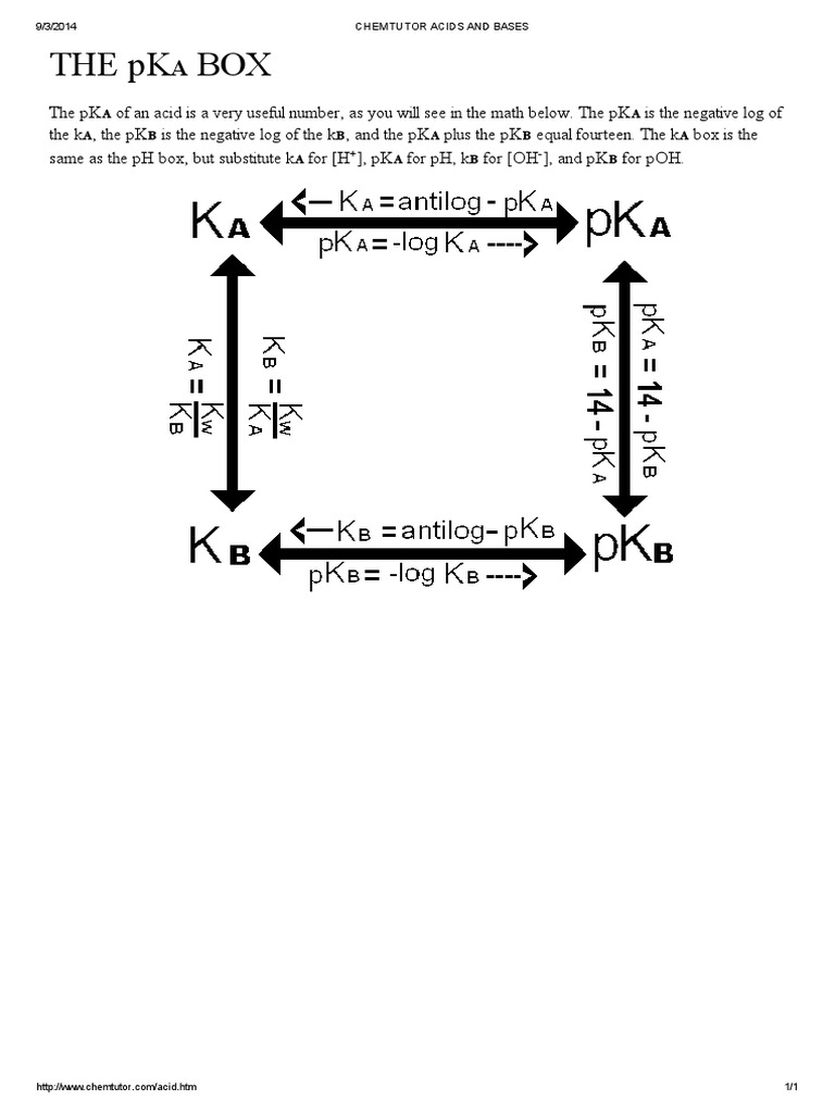 Understanding pKA and Acid-Base Concepts | PDF | Science & Mathematics