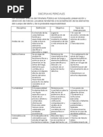 Disciplinas Periciales.docx