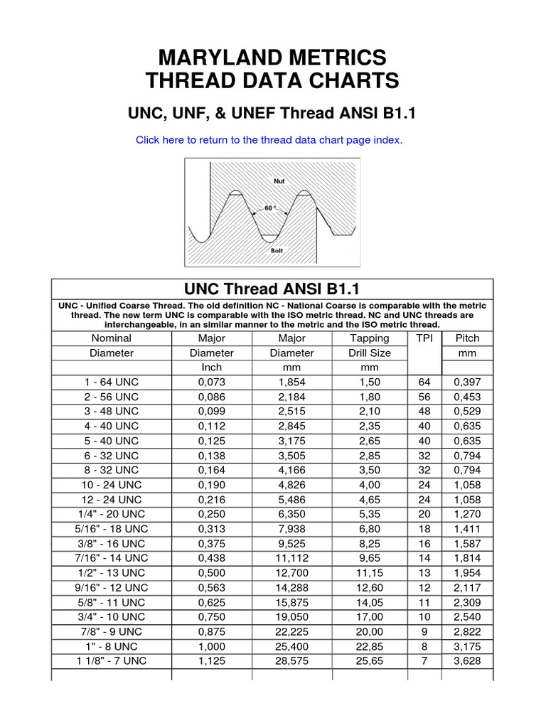 Unc Unf And Unef Thread Ansi B11pdf Cutting Tools Tools