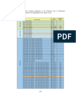 Fossil Extraction PDF