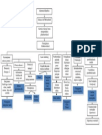 Pathway Endokrin