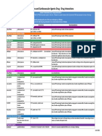 Rifamycins and Cardiovascular Agents Drug Drug Interactions