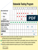 MN Statewide Testing Program