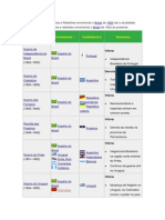 Esta É Uma Lista de Guerras e Rebeliões Envolvendo o