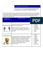 Taxonomiadebloom PDF