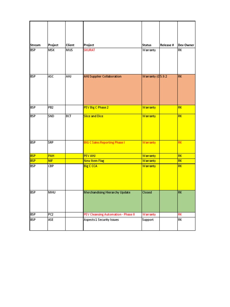 Project Status and Warranty Overview | PDF | Technology & Engineering