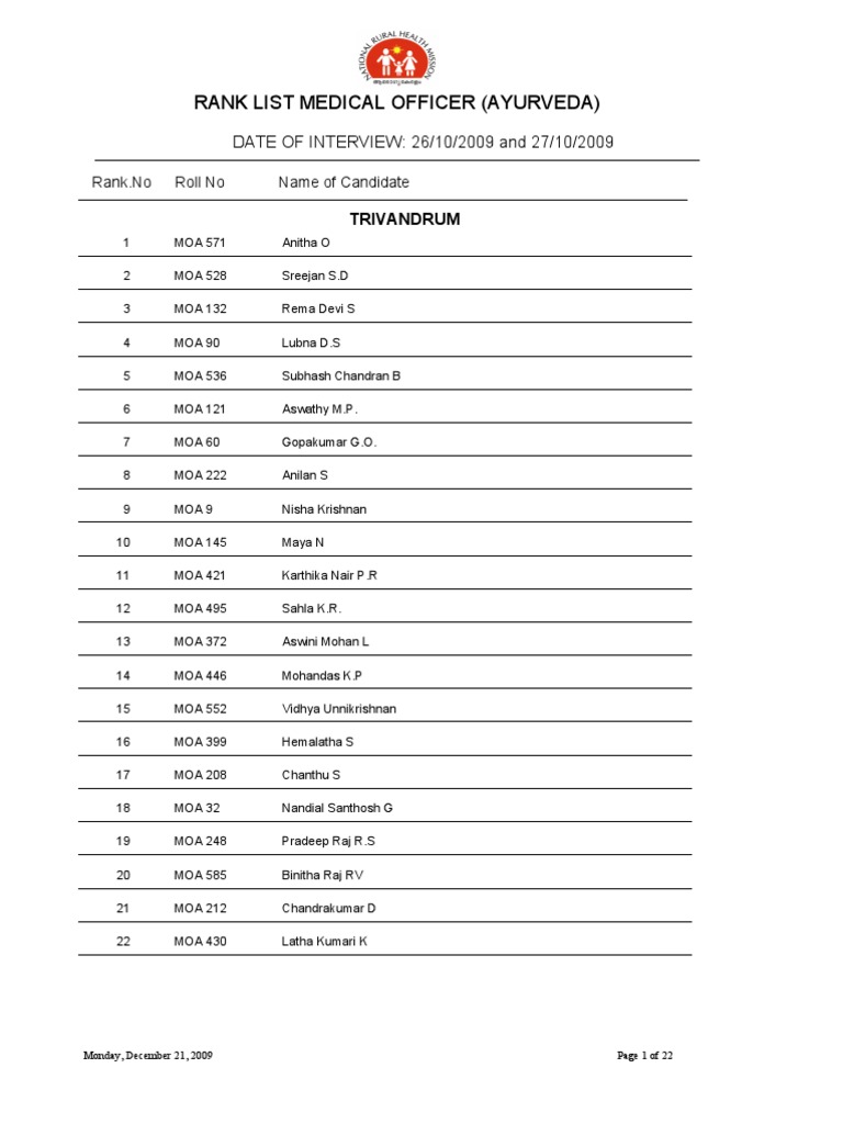 NRHM Medical Officer Rank List 2009 | PDF