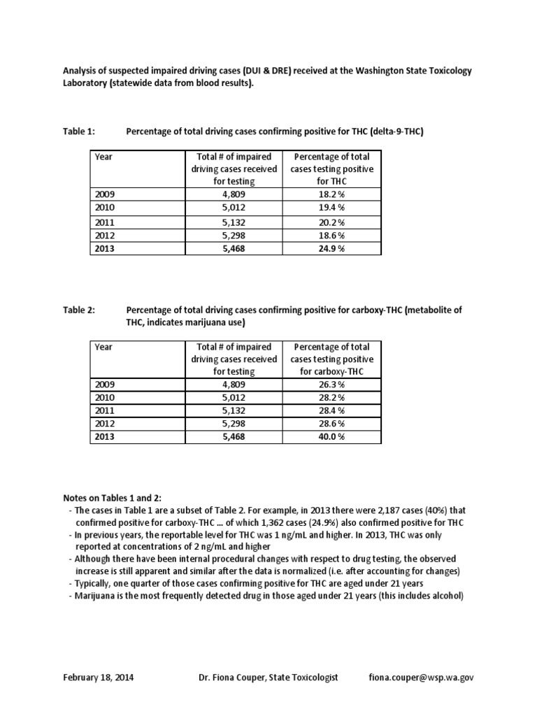 WSP Report 1312 Full Year THC Tests PDF Tetrahydrocannabinol