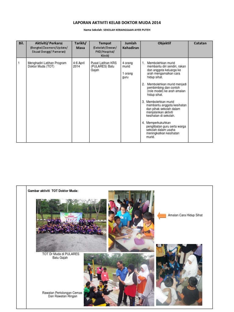 Laporan Aktiviti Kelab Doktor Muda 2014 Sekolah