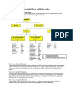 Classification of Man-Made Fibers and Their Codes