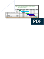 Barchart Alur Pengusahaan Geothermal