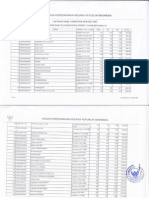 Hasil Test Sesi 3 CAT CPNSD Kab DOmpu Kamis, 23 Okt 2014