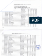 Hasil Test Sesi 4 CAT CPNSD Kab DOmpu Kamis, 23 Okt 2014