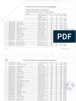 Hasil Test Sesi 5 CAT CPNSD Kab DOmpu Kamis, 23 Okt 2014