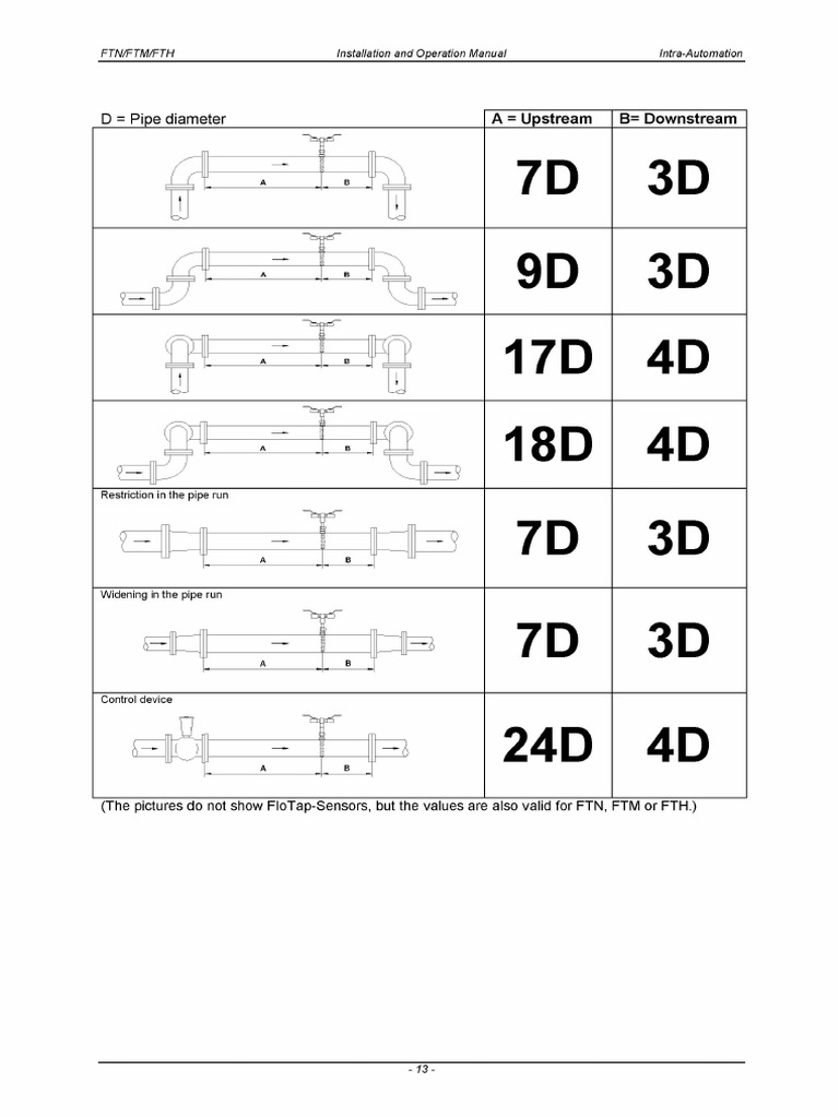 Annubar Installation Straight Run Requirements PDF PDF