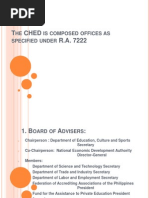 T Ched R.A. 7222: HE IS Composed Offices AS Specified Under