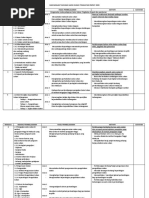 Download Rpt Berfokus Sains Sukan Tingkatan Empat 2009 by Cikgu John SN24424592 doc pdf