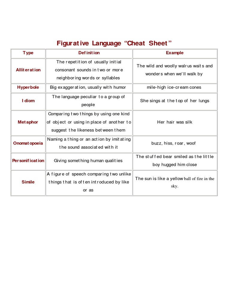 Figurative Language Cheat PDF