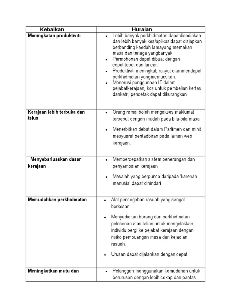 Kebaikan Kerajaan Elektronik Pdf