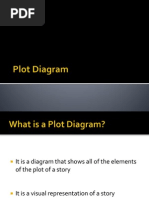 Understanding Plot and Conflict in Cinderella | PDF | Plot (Narrative ...