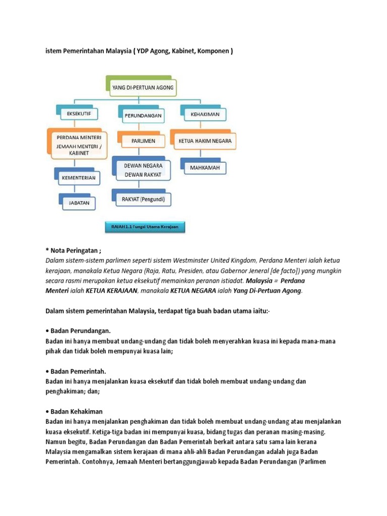 Sistem Pemerintahan Malaysia Pdf