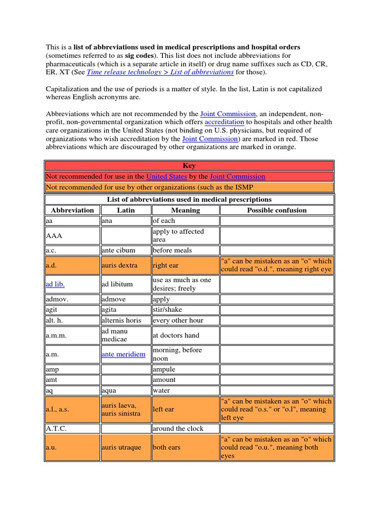 This is a List of Abbreviations Used in Medical Prescriptions and Hospital Orders Medical