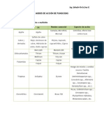 Modo de Acción de Fungicidas PDF