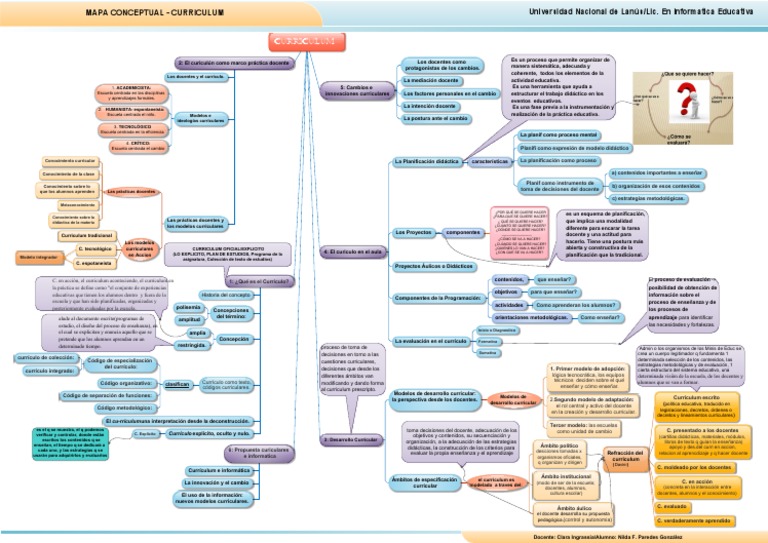 Mapa Conceptual del Currículo Educativo | PDF | Plan de estudios ...