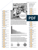 Bengals Advanced Analytics