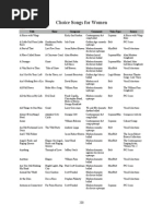 Download Choice Songs for Women by Claire Aragon SN244324526 doc pdf